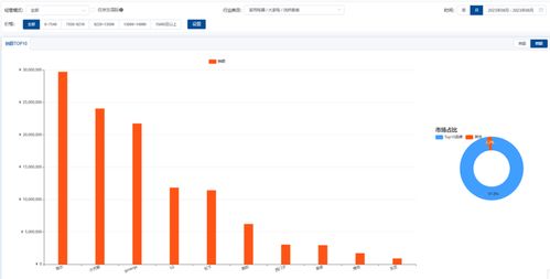 京东平台8月大家电市场增长类目数据分析报告