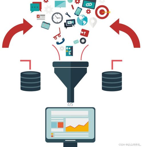 Python数据分析入门知识图谱（中篇） 数据分析与处理核心索引