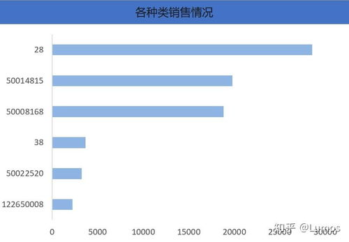 数据分析处理婴儿商品销量问题的策略与实践