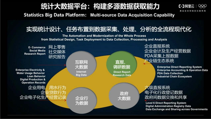 数据智能 驱动治理能力现代化的核心引擎