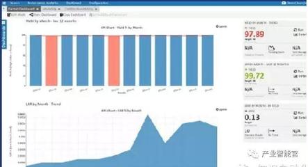 工业4.0深度报告 独家解密工业4.0的真正图谋——从跟踪软件帝国的十年看数据分析与处理的战略布局