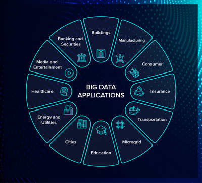 什么是大数据？数据分析与处理概述