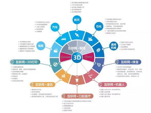 智能制造中大数据分析与处理的关键技术融合