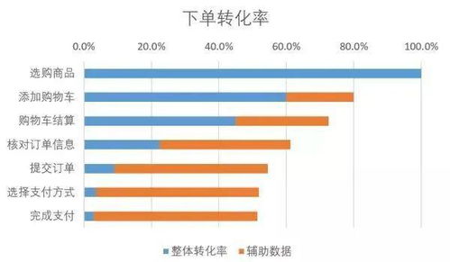 潜学研思 漏斗分析模型在数据分析中的应用