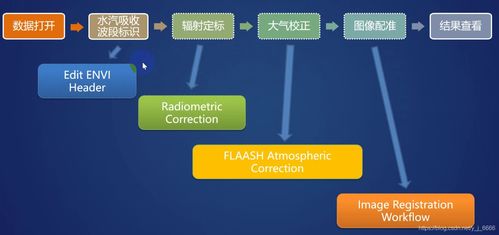 高光谱数据处理与分析 从Hyperion数据到物质与矿物识别