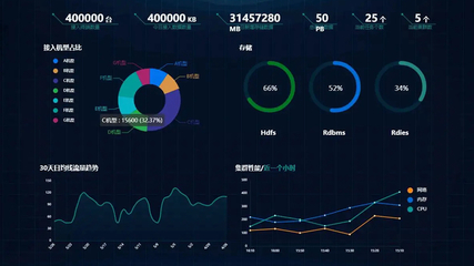 工厂数据可视化设计的优势 提升数据分析与处理效率